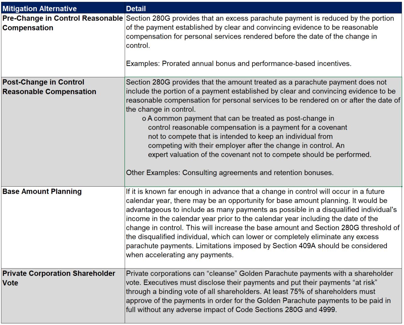 Excise Tax Mitigation Alternatives