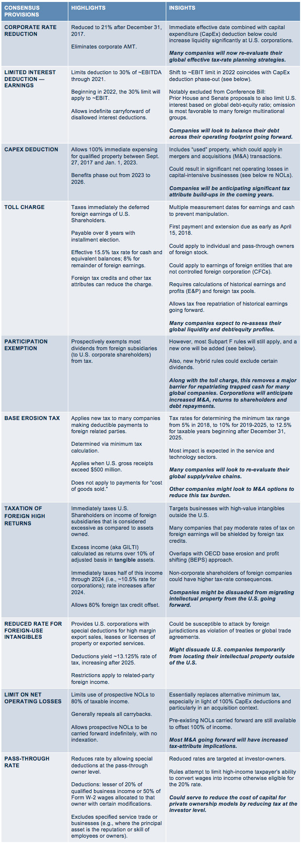 Tax Reform | A&M Tax Advisory Services