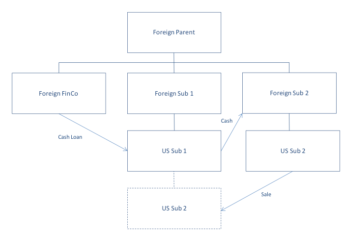 Transactions Unrelated to the Original Debt Issuance May Cause Equity Reclassification